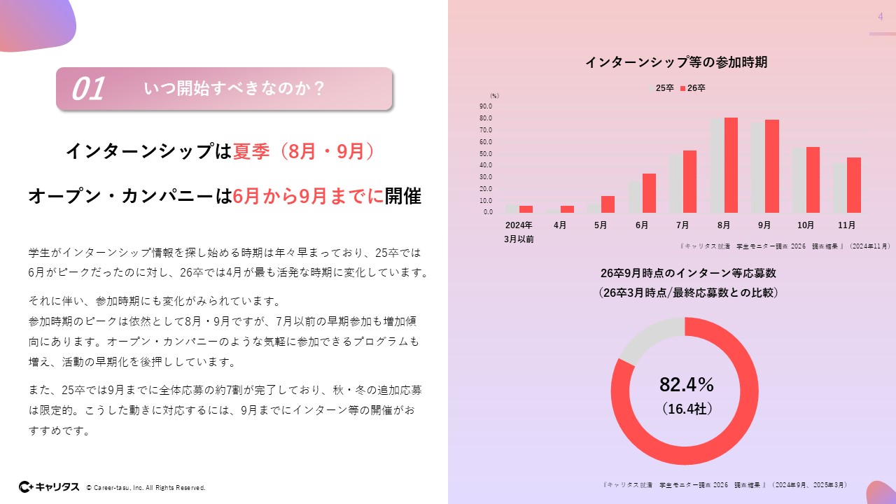 【お役立ち資料】採用ターゲット学生との“いい出会い”を実現するための就職情報サイト活用法（2024年度版）(1).jpg