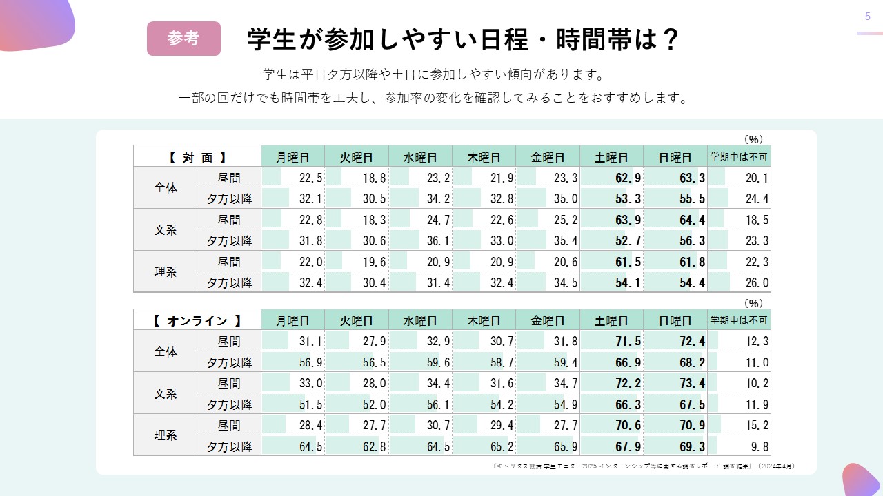 【お役立ち資料】採用ターゲット学生との“いい出会い”を実現するための就職情報サイト活用法（2024年度版）(2).jpg