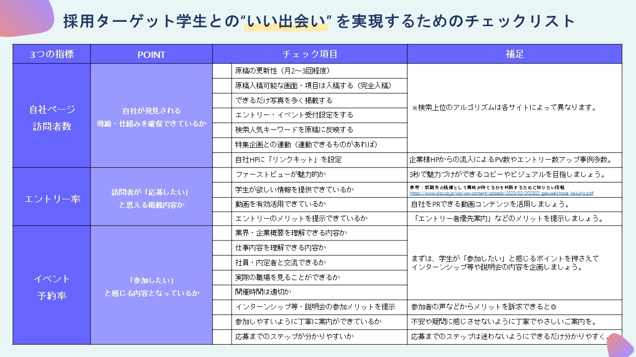 【お役立ち資料】採用ターゲット学生との“いい出会い”を実現するための就職情報サイト活用法（2024年度版）(2).jpg