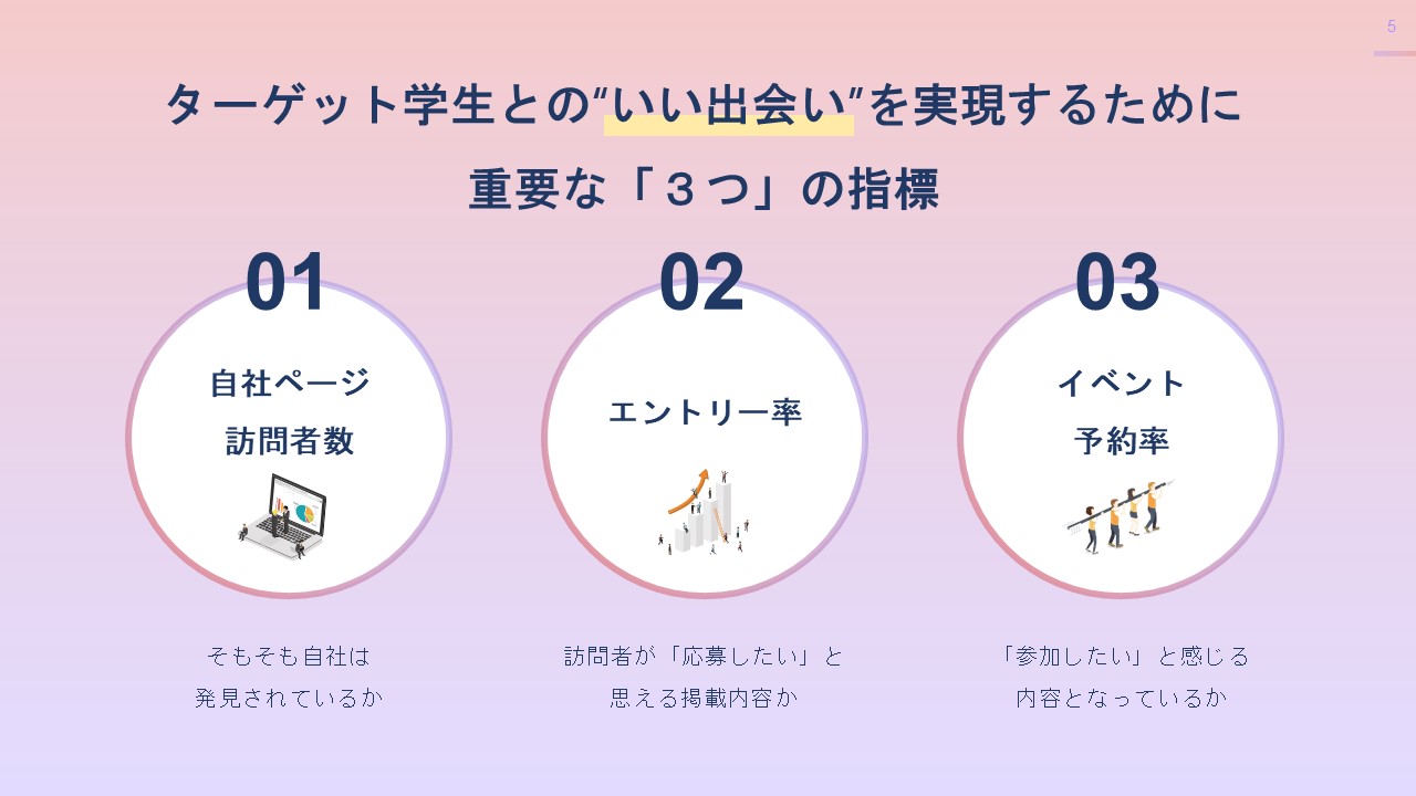 【お役立ち資料】採用ターゲット学生との“いい出会い”を実現するための就職情報サイト活用法（2024年度版）(3).jpg