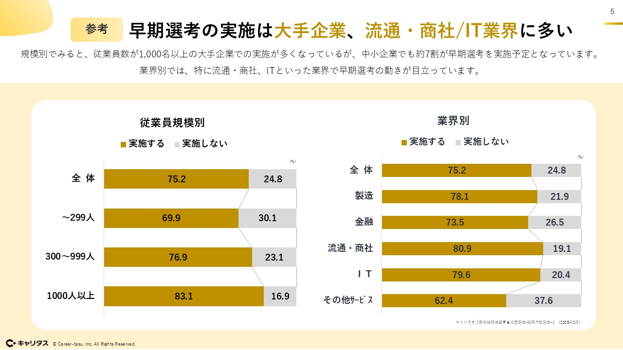 【お役立ち資料】見えない「早期選考」の実態とこれからの打ち手3.jpg
