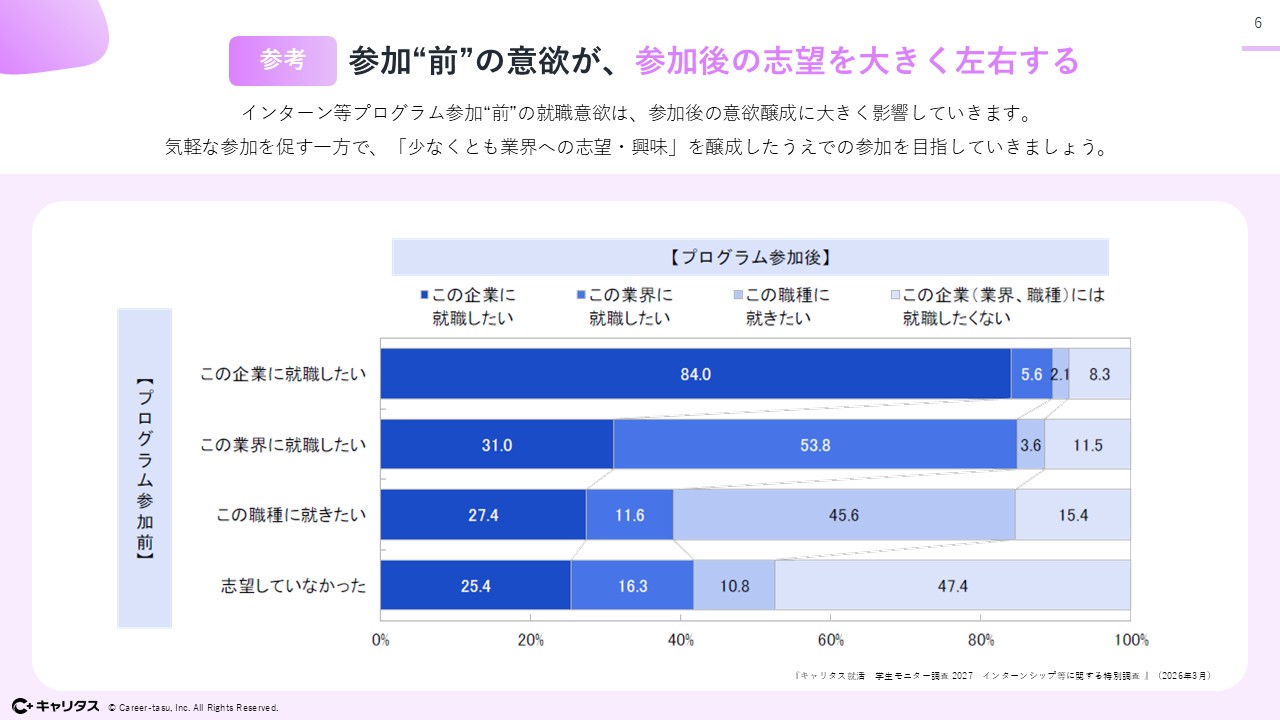 【お役立ち資料】見えない「早期選考」の実態とこれからの打ち手3.jpg