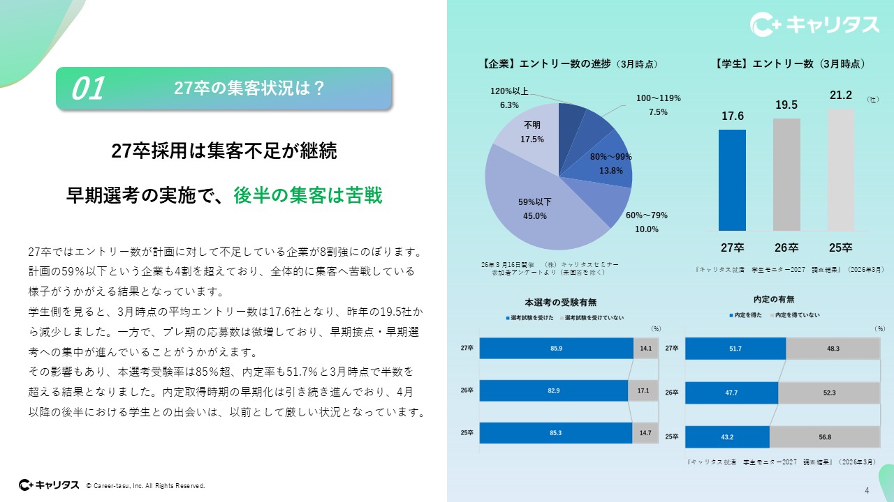 【お役立ち資料】見えない「早期選考」の実態とこれからの打ち手　挿絵.jpg