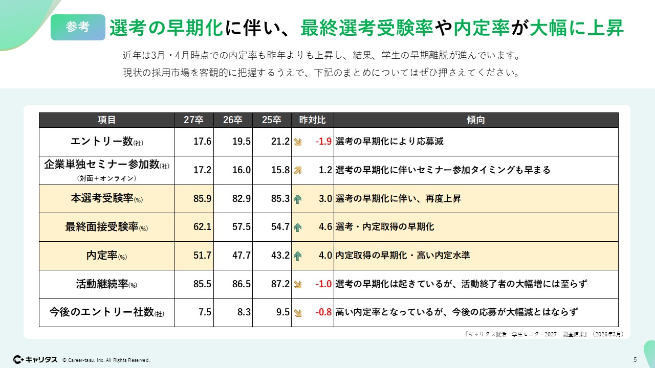 【お役立ち資料】見えない「早期選考」の実態とこれからの打ち手3.jpg