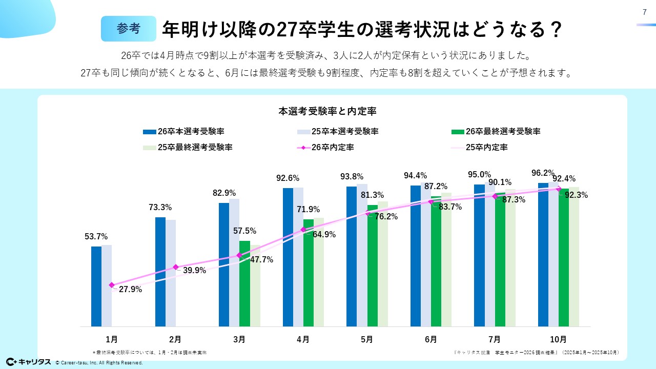【お役立ち資料】見えない「早期選考」の実態とこれからの打ち手3.jpg