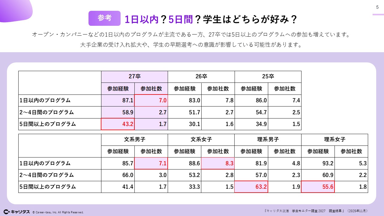 【お役立ち資料】見えない「早期選考」の実態とこれからの打ち手3.jpg