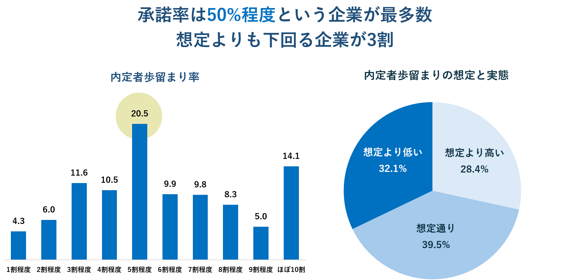 具体的な承諾率.png