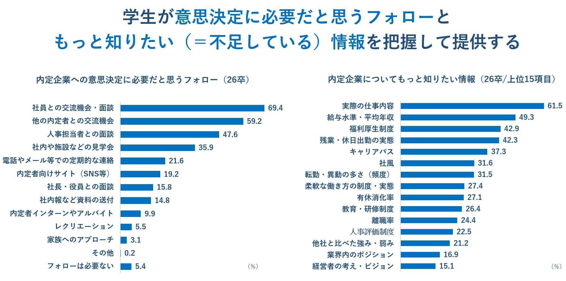 内定者が求めるフォロー.png