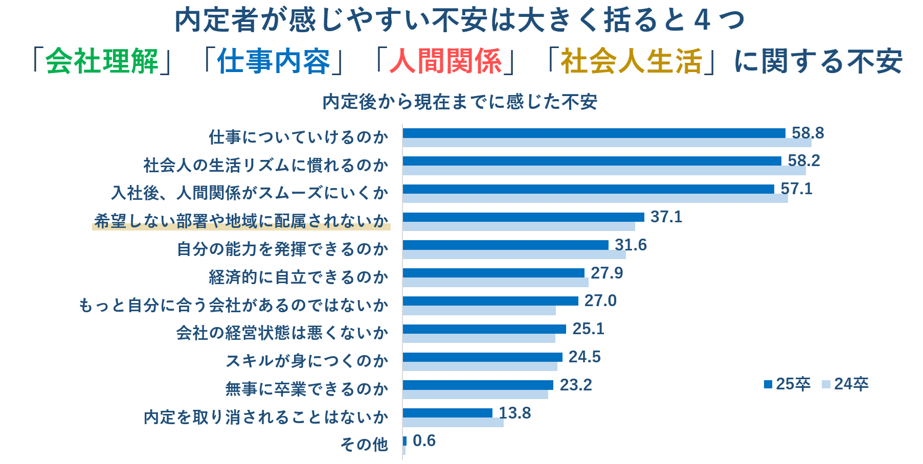 内定者の不安.png