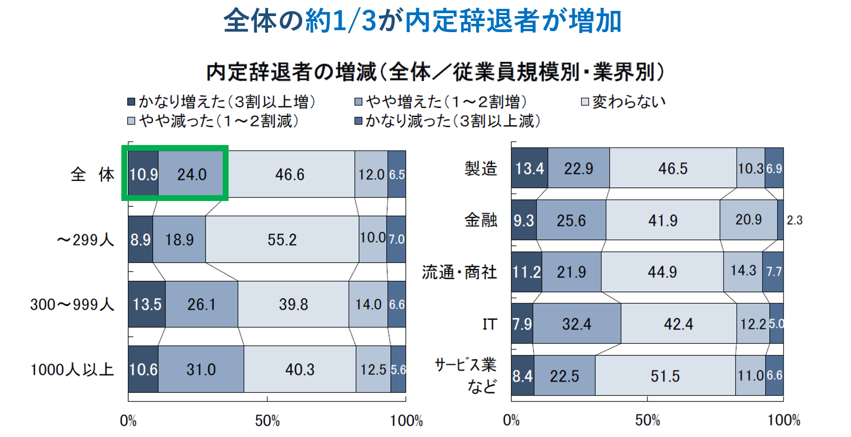 内定辞退の実態.png