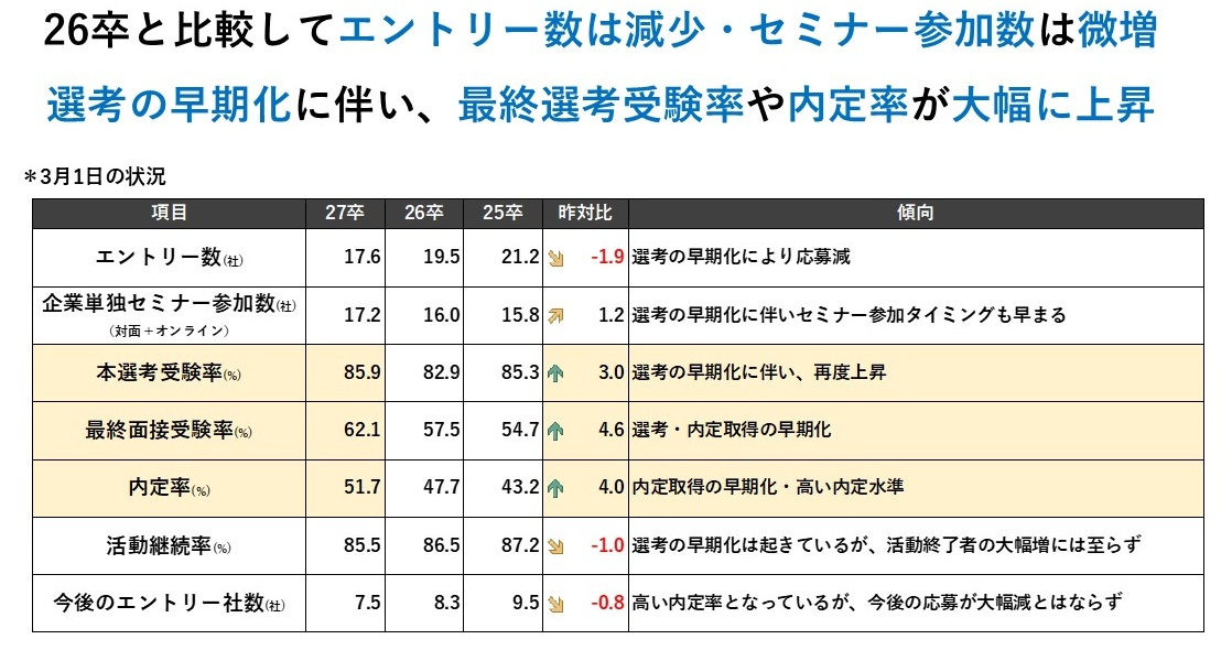 内定辞退の実態.png
