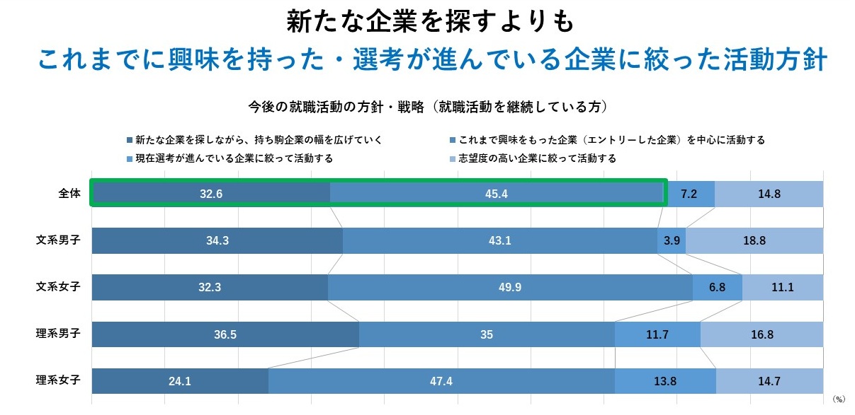 内定者の不安.png